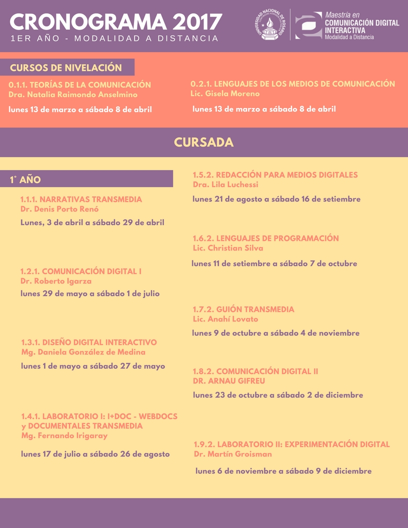 Cronograma 2017 - clases 1ro